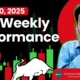 PSX Weekly Performance Summary (Jan 6-10, 2025)