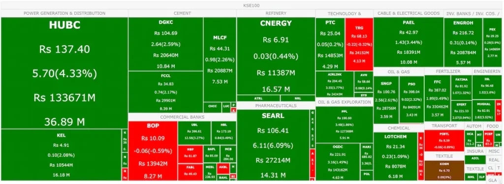 Stock Market Performance 17-Jan-2025 PSX Heat Map