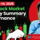 PSX Stock Market Weekly March 10-14, 2025